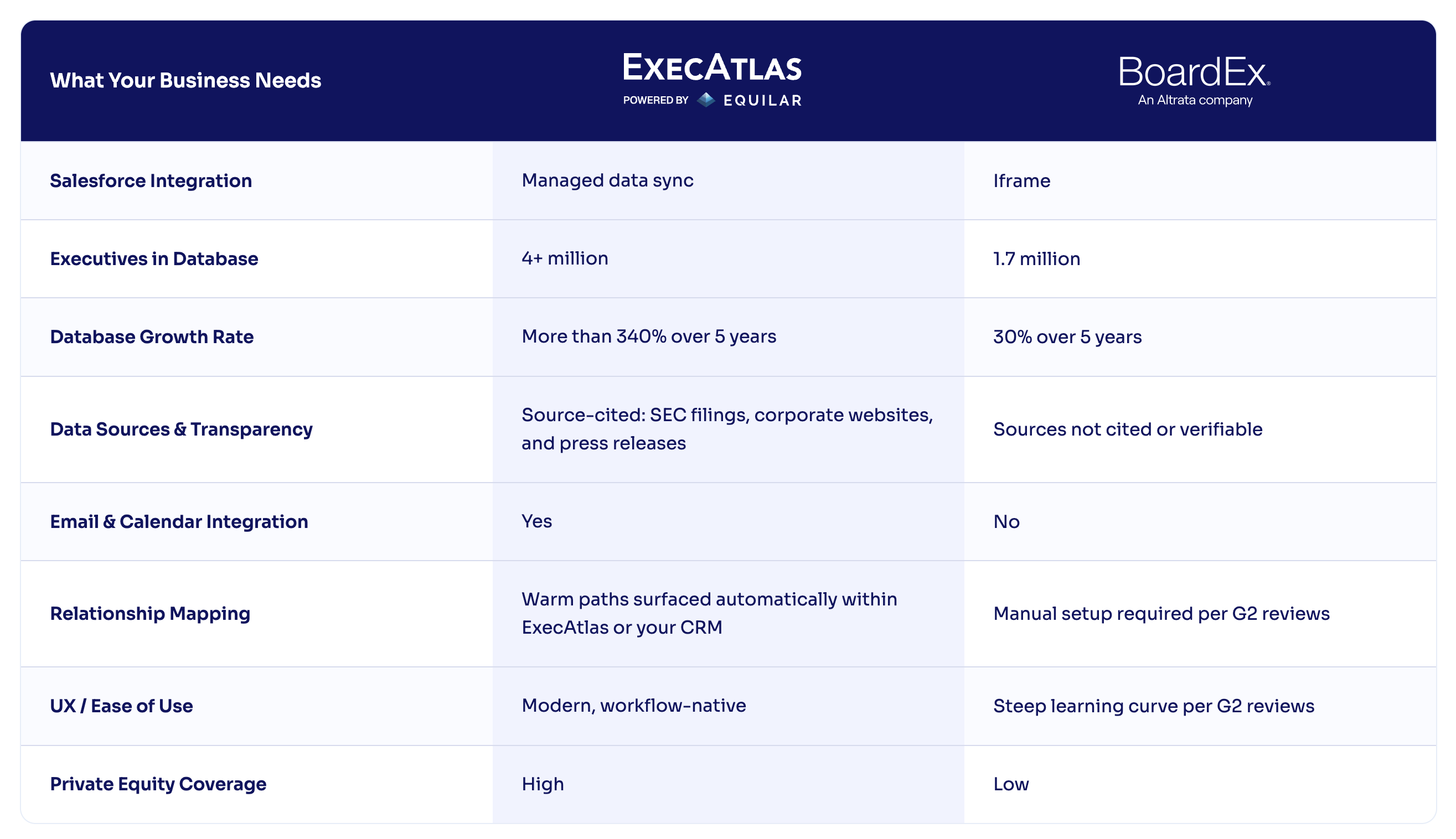 ExecAtlas vs BoardEx comparison chart