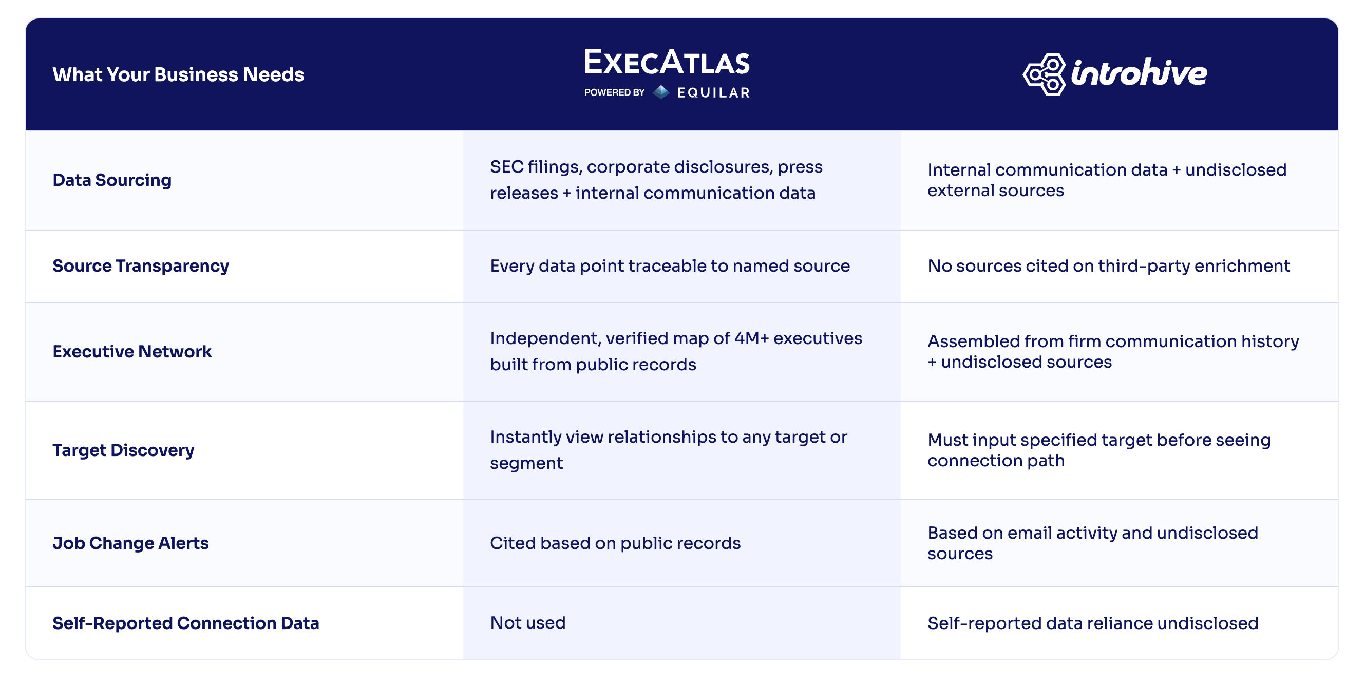 ExecAtlas vs Introhive comparison chart